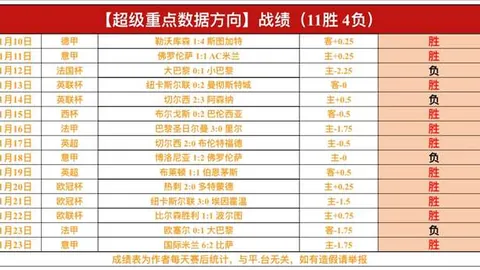 2023-2024赛季德甲赛程总览