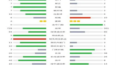 阿森纳实力受克洛普赞誉，期待精彩巅峰对决！